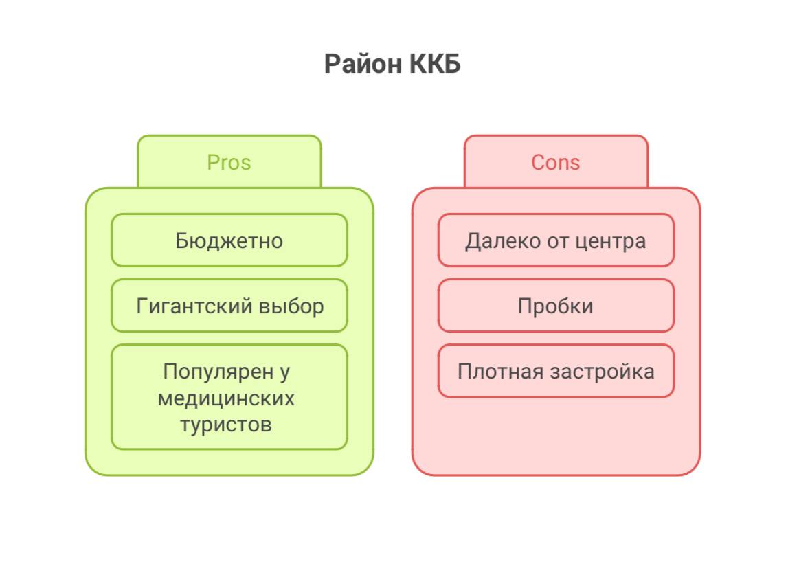 посуточно в Краснодаре