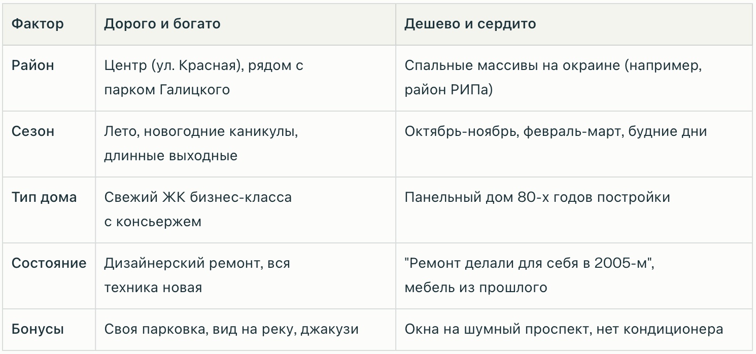 снять квартиру